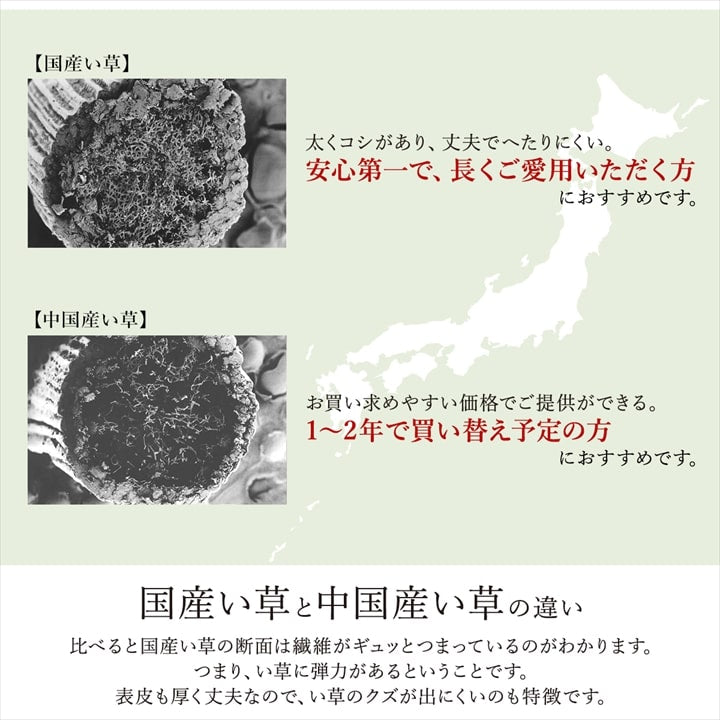 市松柄で洋室や和室にも敷きやすいデザインのい草ラグ 裏貼り加工