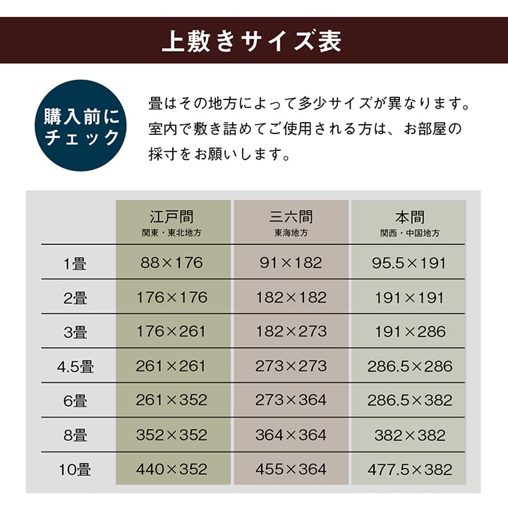 はっ水加工のい草上敷き 畳の日焼け・劣化・汚れを防ぐ 本間サイズ