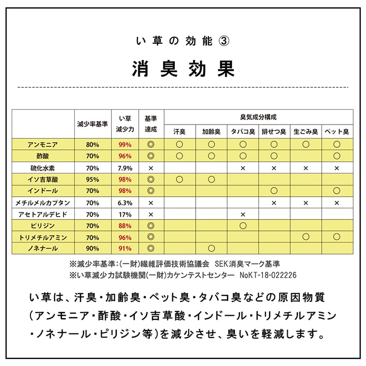 九州産い草の置き畳 フローリングに置くだけで懐かしい畳の香り 厚み約30mmの4層構造