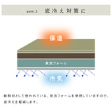 九州産い草の置き畳 フローリングに置くだけで懐かしい畳の香り 厚み約30mmの4層構造