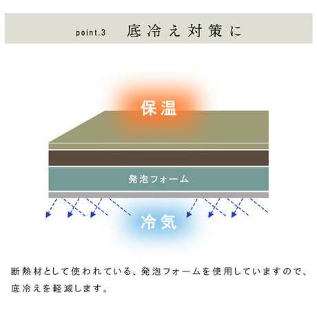 九州産い草の置き畳 フローリングに置くだけで懐かしい畳の香り 厚み約30mmの4層構造