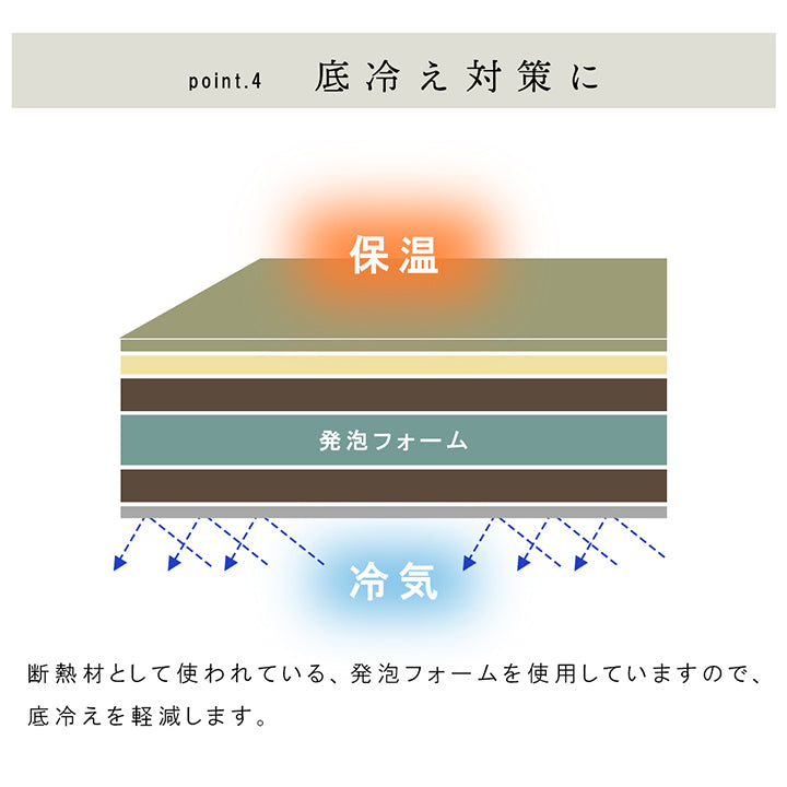 九州産い草の置き畳 フローリングに置くだけで懐かしい畳の香り 厚み約45mmの6層構造