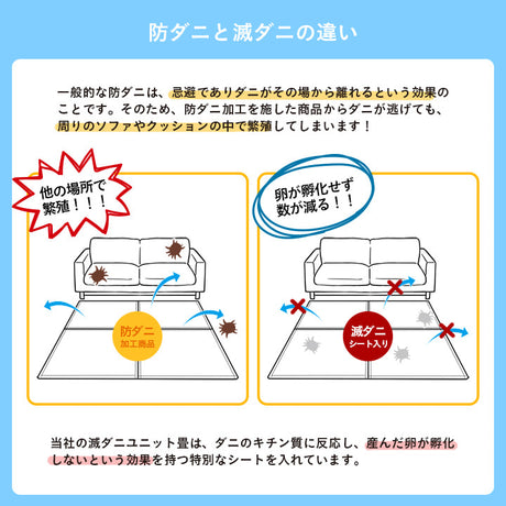 滅ダニシートを使用した置き畳 ダニ増殖抑制99％を実現する