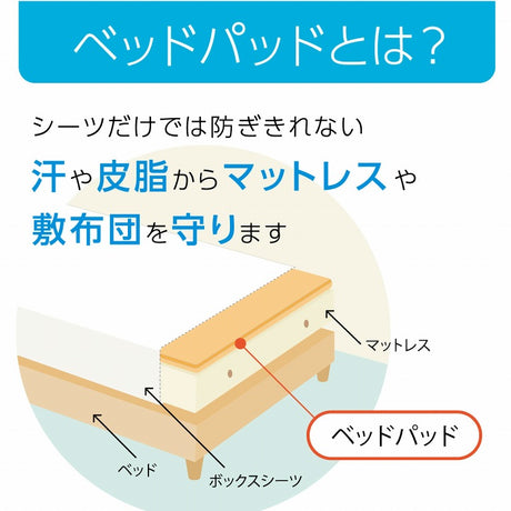 防ダニ敷きパッド ベッドやお布団を汚れや劣化から守る