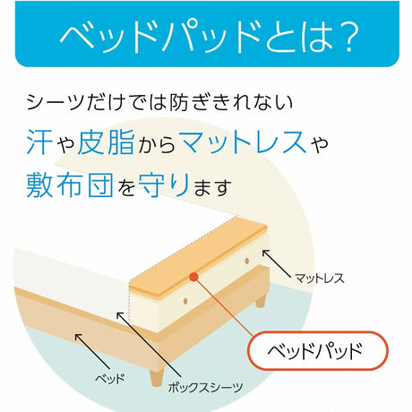 防水敷きパッド ベッドやお布団を汚れや劣化から守る