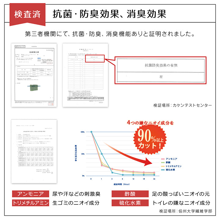 洗えるい草風カーペット 抗菌・防臭・消臭効果で小さいお子様やペットがいるご家庭でも安心