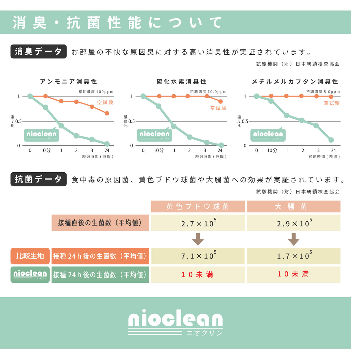 消臭・抗菌・撥水の機能をあわせもつ木目調ダイニングラグ