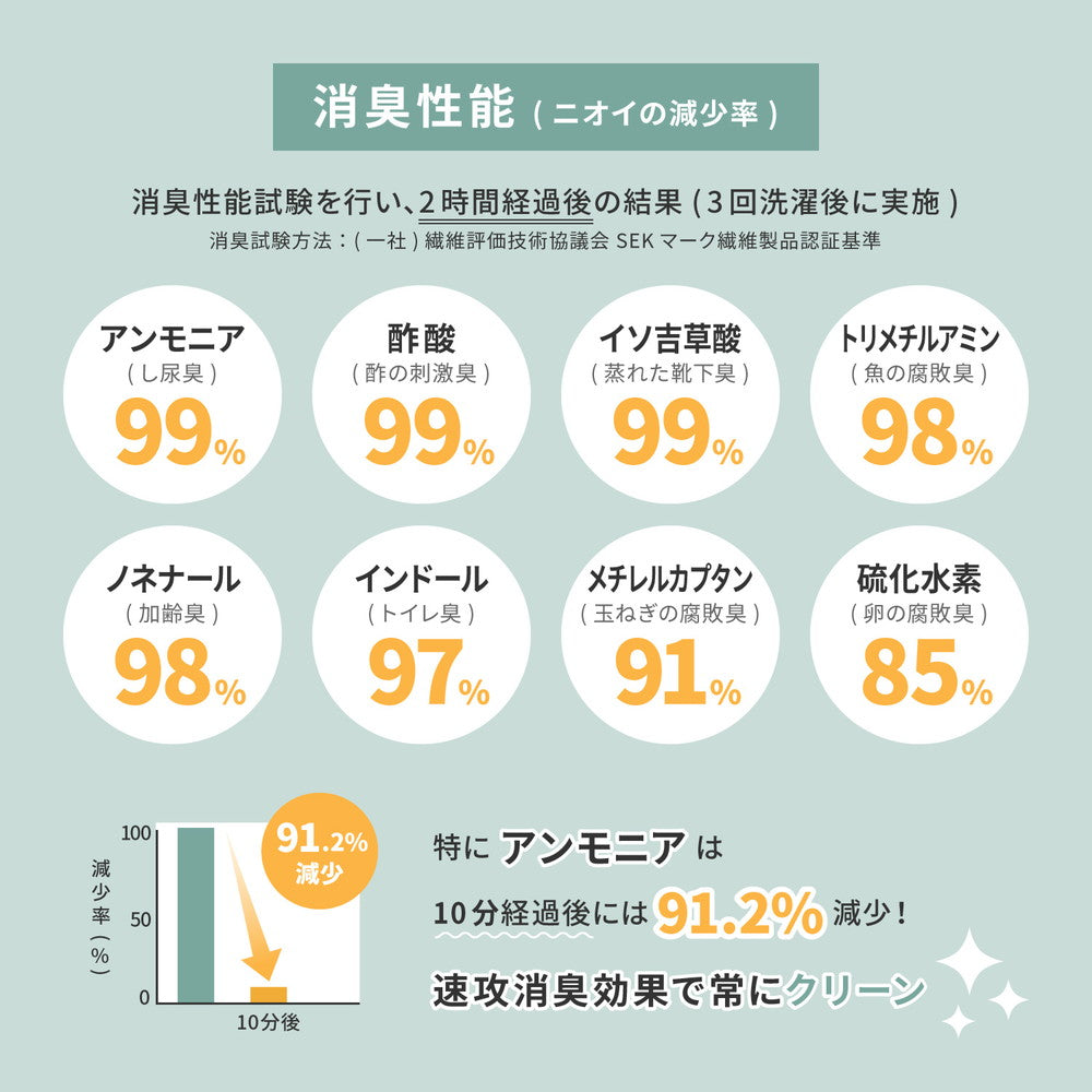 ペットも安心！消臭機能付きカーペット大きめサイズでお部屋に敷き詰め 江戸間3～10畳対応