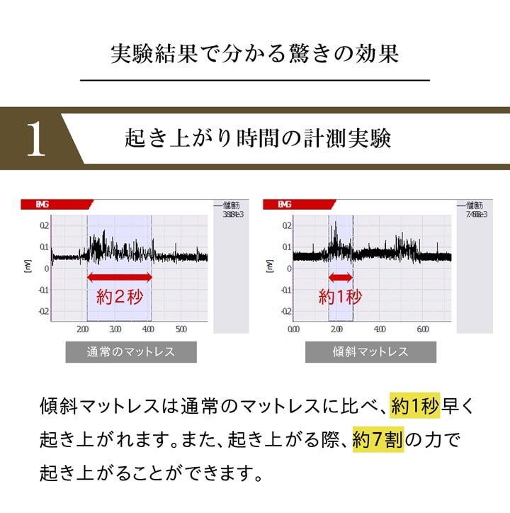 腰に負担をかけないマットレス 取外しできて洗えるカバー